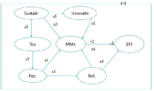 Figure 3. The Overall Model in Steps 