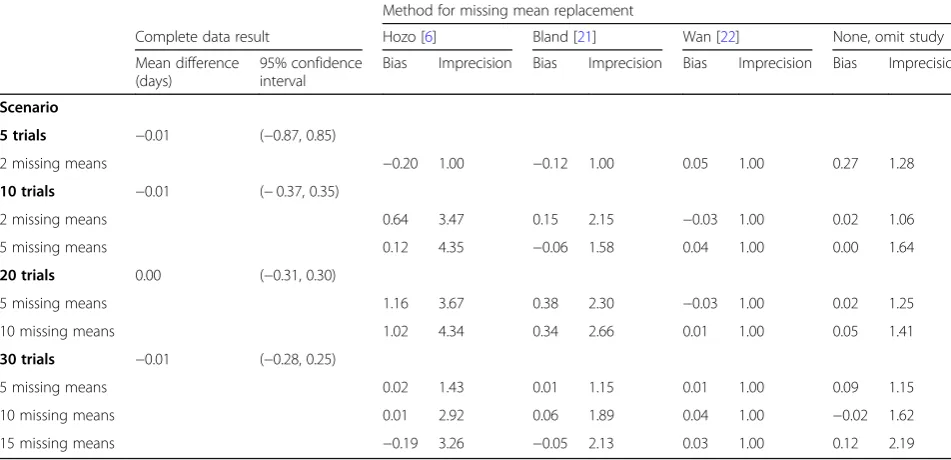 Table 3 GALA results: missing mean