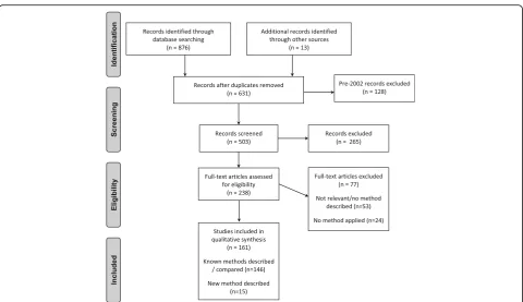 Fig. 1 Systematic review of methods to derive missing variance/SD: PRISMA Flow Diagram.6(6): e1000097