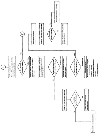 Figure 4-1. Flow Chart 1 