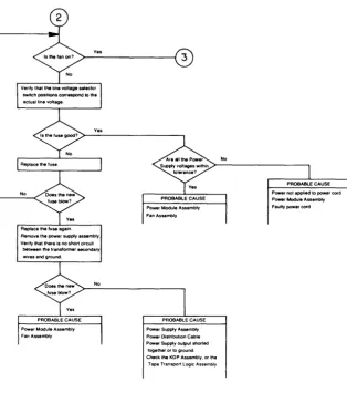 Figure 4-2. Flow Chart 2 