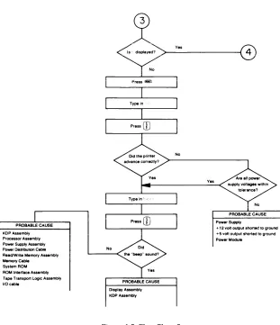 Figure 4-3. Flow Chart 3 