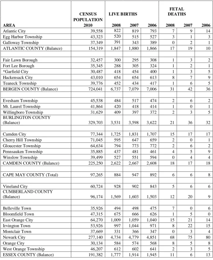 Table 2. Infant Perinatal Data 