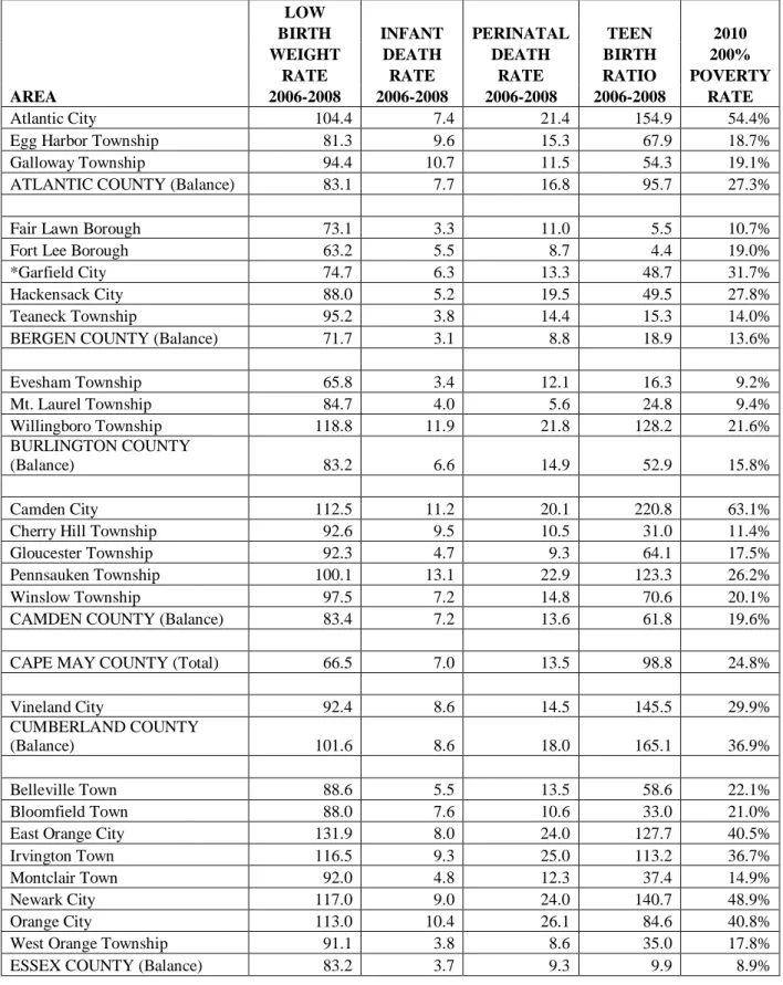 Table 5. Infant Rates and Birth Ratio Data 