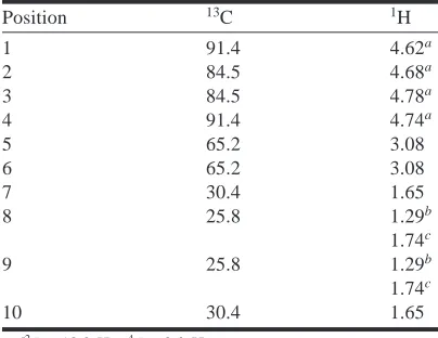 Table 6. NMR δ values (ppm) of compound 4