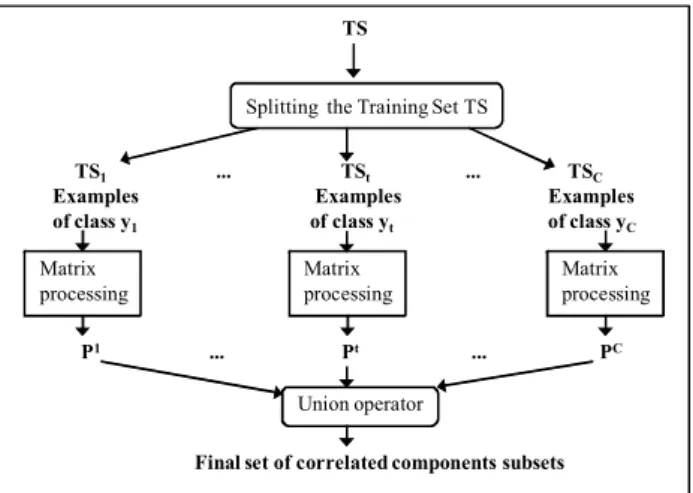 Fig. 4. Matrix processing in SIF-INTRA 