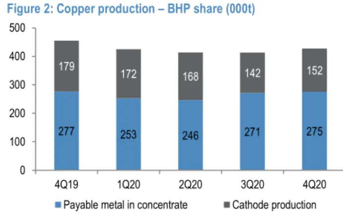 Figure 1: WAIO total production vs. total sales (annualised Mwt) 