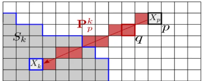 Fig. 3. Illustration of linear path to cluster center (see text for more details)