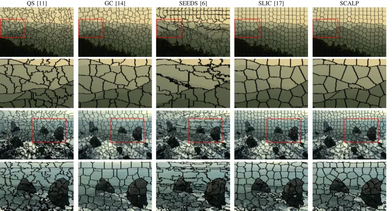 Fig. 6. Comparison of decomposition results between SCALP and state-of-the-art superpixel methods on example images of the BSD