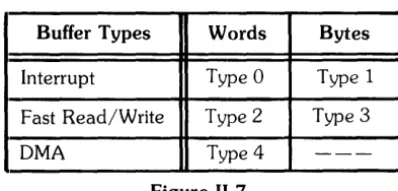 Figure 11-7 