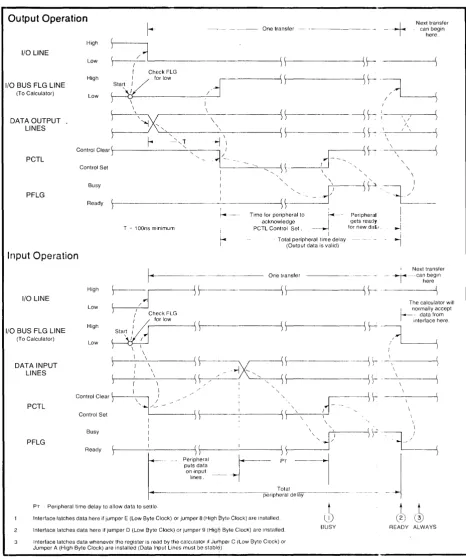 Figure 111-7 
