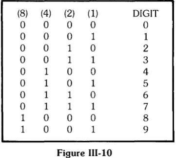 Figure 111-10 