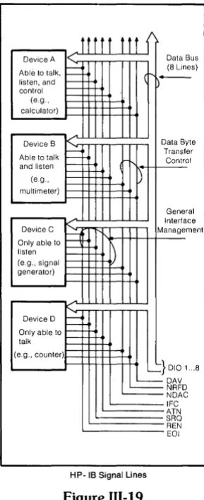 Figure 111-19 