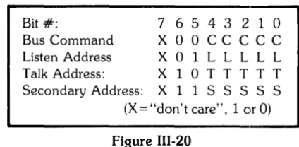 Figure 111-21 