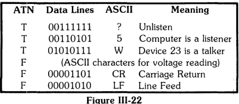 Figure 111-22 