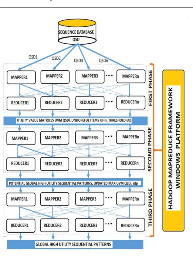 Figure 2: Structure of OBHUSPC 