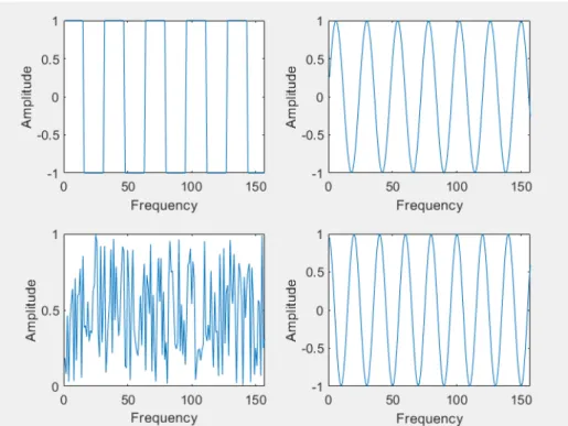 Figure 4. Improved FastICA algorithm separation results 