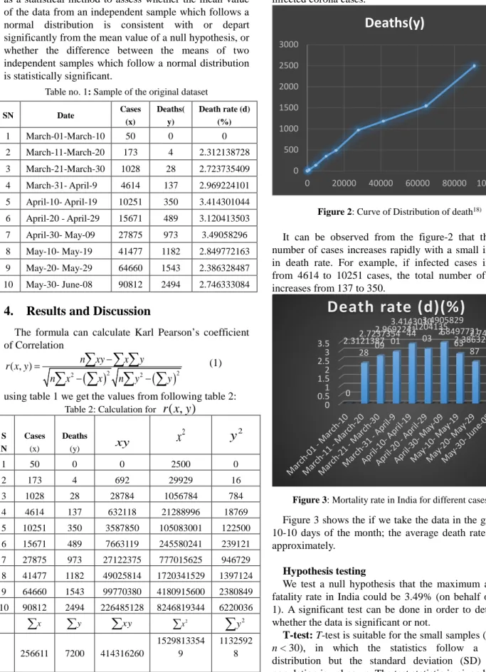 Table no. 1: Sample of the original dataset 