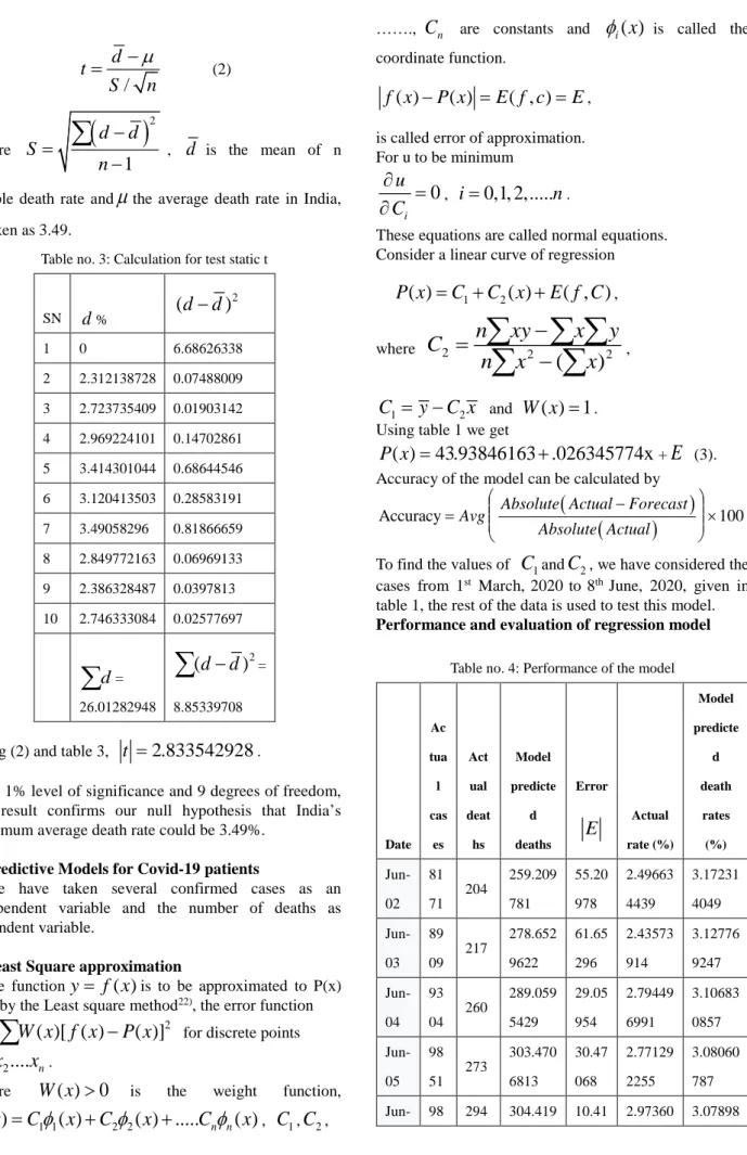 Table no. 3: Calculation for test static t 