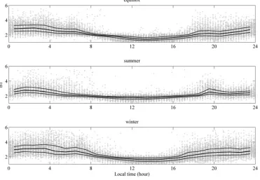 Fig. 1. Diurnal and seasonal variations of the thickness parameter B0 derived from Wuhan DGS-256 observations under the high solar activity