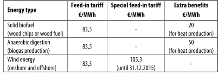 Figure 2 Schematic representation of feed-in tariff (FIT) support in Finland.  
