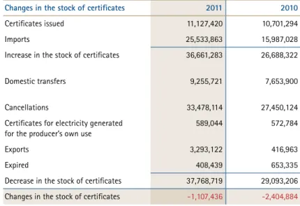 Table 5 Financial result 2011 2010