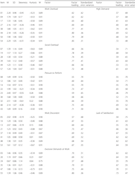 Table 4 Item-scale correlation and factor loadings for the items of the English version of the TICS