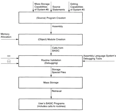 Figure 2 presents a graphical presentation of this overview. 