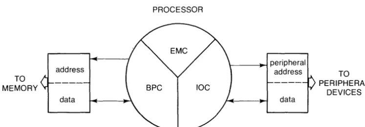 Figure 4. Generalized Machine Architecture 