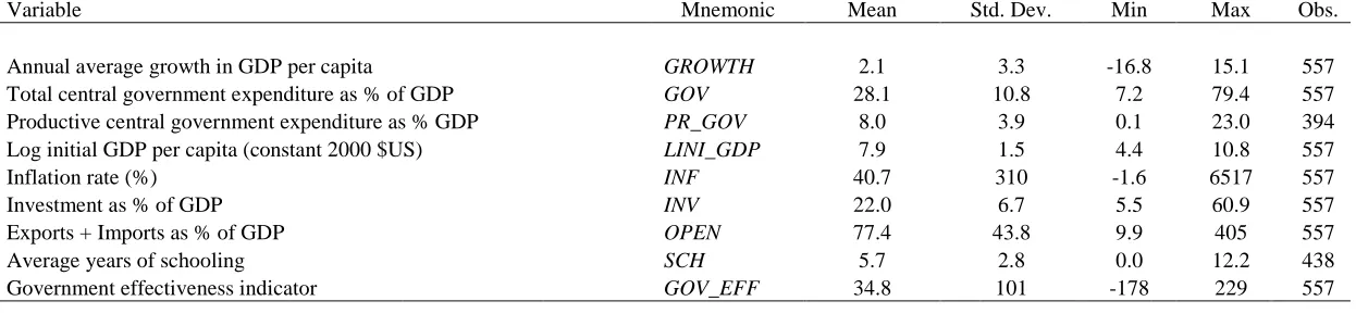 Table 1   