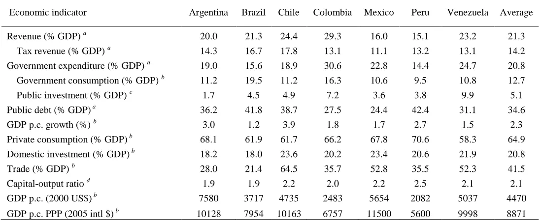 Table 6  