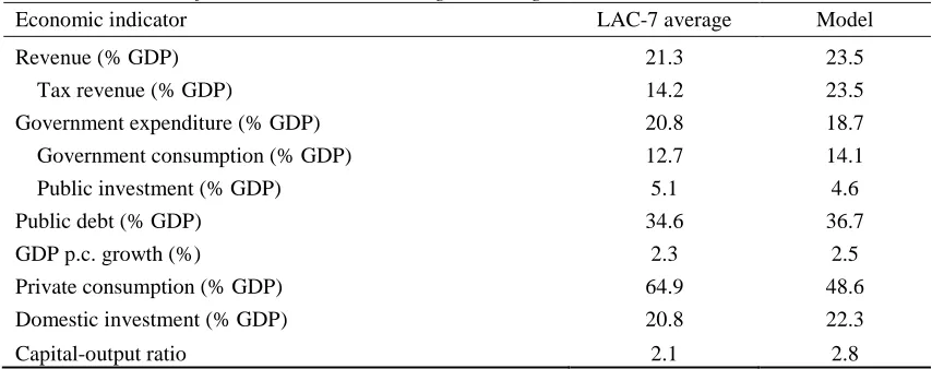 Table 7  