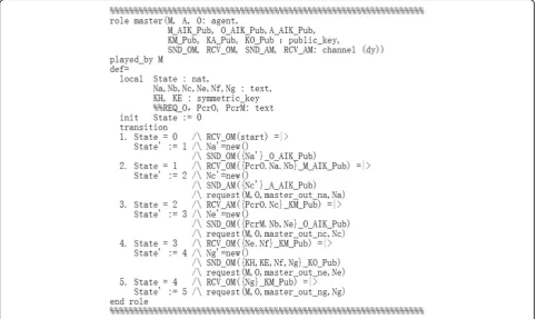 Fig. 7 The communication process of entity M