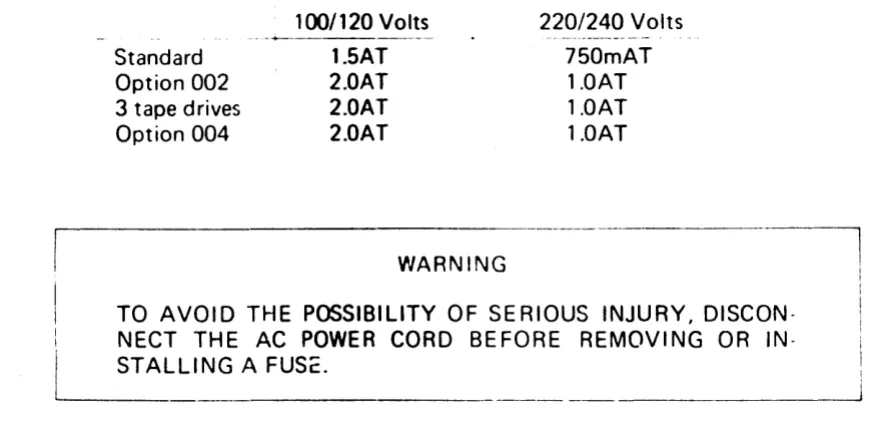 Figure 1.2). Connect the 'tape other end of the interface into the memory. Do not connect the power leads at this stage