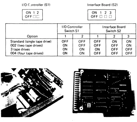 Figure 3-1 Location of "option" switches on I/O Controller-Board and Interface Board. 
