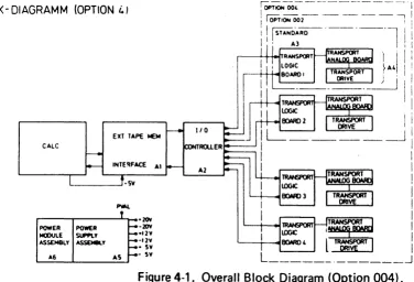 Figure 4-1. Overall Block Diagram (Option 004). 