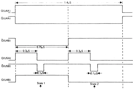 Figure 4.2. Timing Diagram 