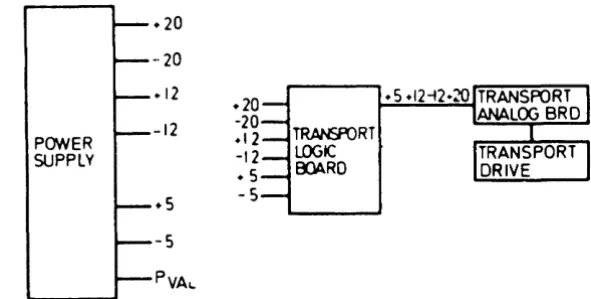 Figure 4-3. Power Supply Block Diagram 