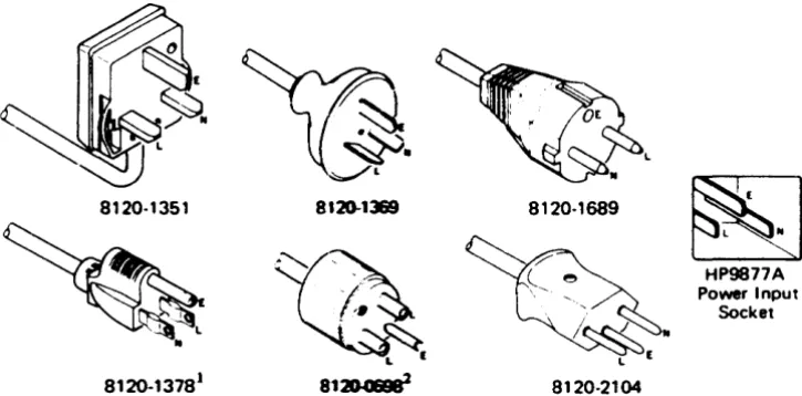 Figure 1-1 Power Cords 