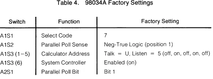 Table 4. 98034A Factory Settings 