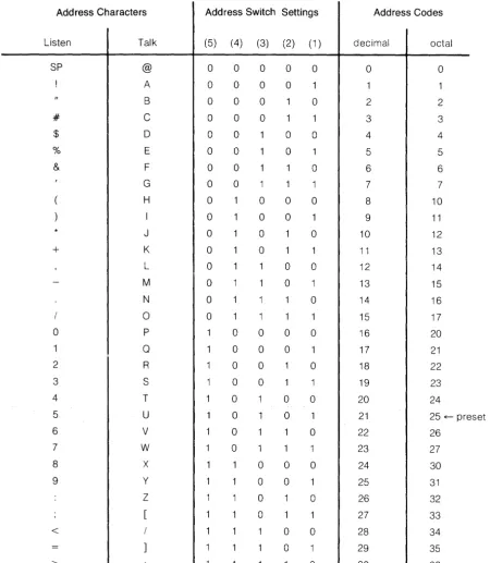 Table 5. Available Bus Addresses and Codes 