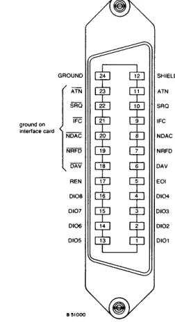 Table 1. HP-IB Signal Lines 