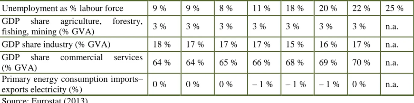 Figure 1 Primary energy consumption by share of fuel in 2011 