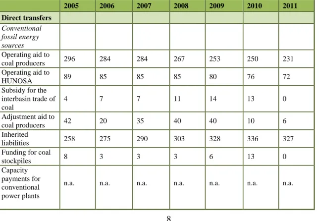 Table 3  provides a quantitative overview on support measures for all energy sources. 