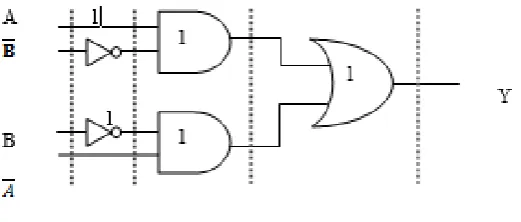 Fig 1: Delay and Area Evaluation of an XOR-Gate 