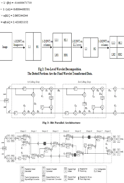 Fig 3: Bit Parallel Architecture 