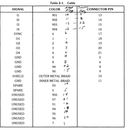 Table 2-1. Cable 