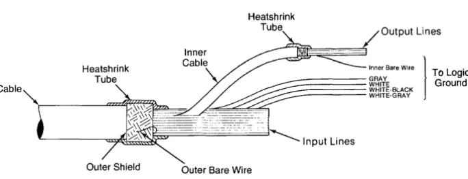 Figure 2-2. Cable Preparation 