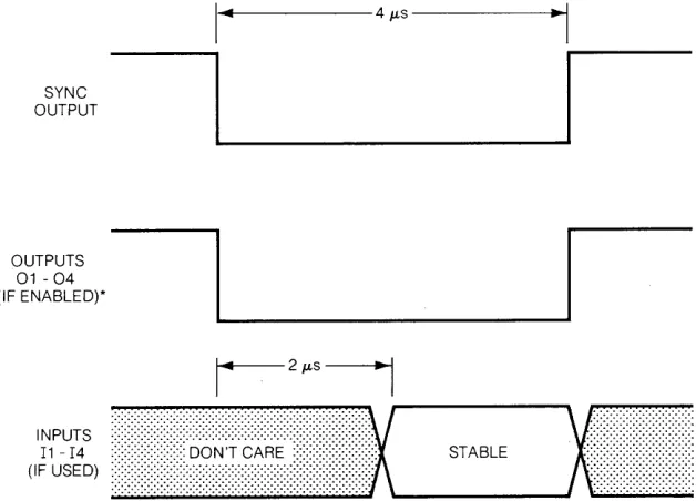 Figure 2-7. External I/O Timing 